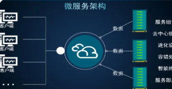 微服务架构实战160讲 | 完结
