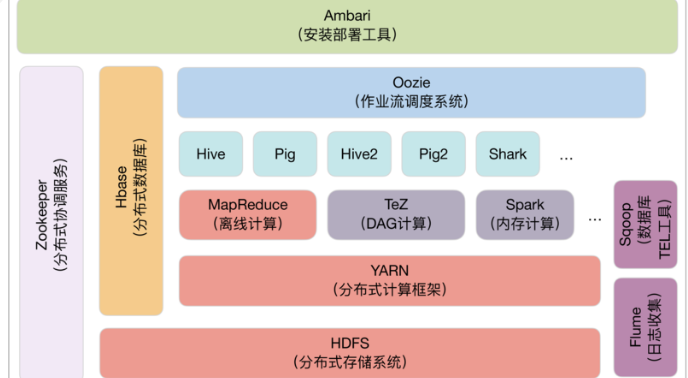 架构实战案例解析 | 完结