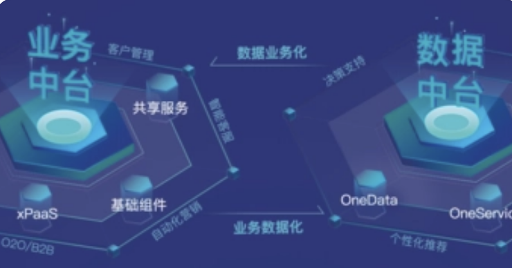 数据中台实战课 | 完结