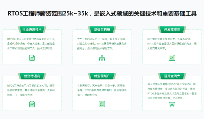 RTOS从入门到精通-基于FreeRTOS