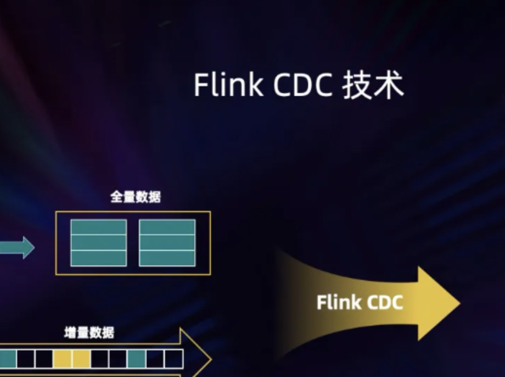 零声-DPDK网络存储虚拟化开发（vpp/OvS/DDos/SDN/NFV/SPDK）